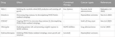 Targeting cellular mitophagy as a strategy for human cancers